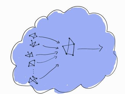 The central learner combining client parameters into one model